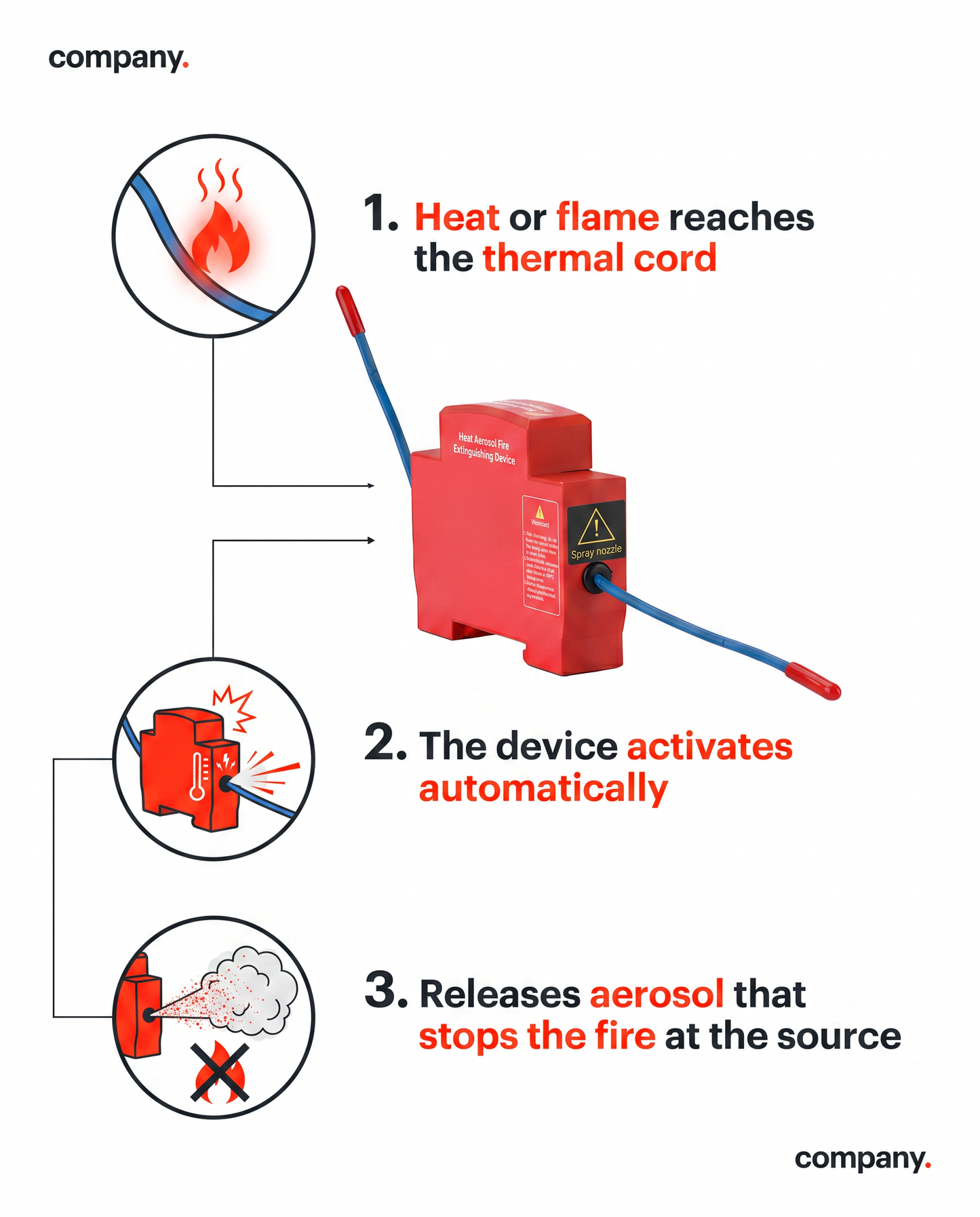 SparkGuard™ Automatic Panel Fire Stopper — 40g